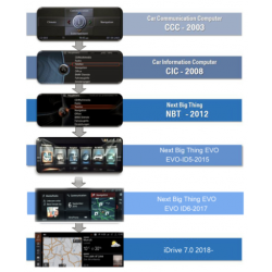 CarPlay Android Auto Mirrorlink Camera BMW NBT EVO 1 2 3 4 5 6 7 X3 X4 X5 X6 Series