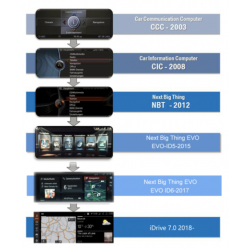 CarPlay Android Auto Mirrorlink Camera BMW NBT EVO 1 2 3 4 5 6 7 X3 X4 X5 X6 Series