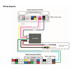 Interface Camara Traseira Fiat 124 CONNECT 7.0