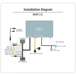 Wireless CarPlay Android Auto BMW CIC MOST 6.5" 8.8" 10.2"