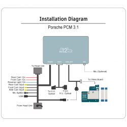 Wireless CarPlay Android Auto Porsche PCM 3.1 MOST