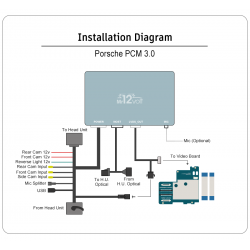 Wireless CarPlay Android Auto Porsche PCM 3.0 MOST