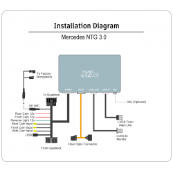 Wireless CarPlay Android Auto Mercedes NTG3.0 MOST