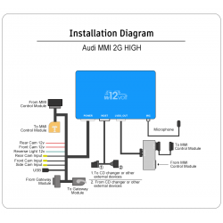 Wireless CarPlay Android Auto Audi MMI 2G High A4 A5 MOST