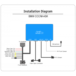 Wireless CarPlay Android Auto BMW CCC MOST 6.5" 8.8"