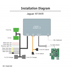 Wireless CarPlay Android Auto Jaguar MMM2 Denso XF XK
