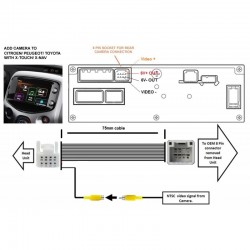 Reverse Camera Cable Toyota Aygo
