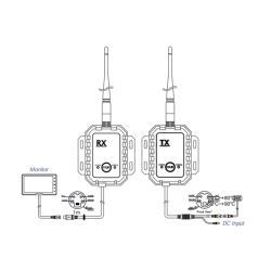 2.4G Wireless AHD Camera Module