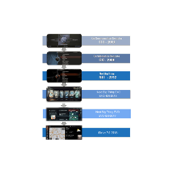 Interface Video Camara Trasera BMW NBT Serie 1 2 3 4 5 6 7 X3 X4 X5 X6