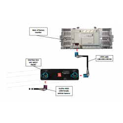 Interface Video Camara Trasera BMW NBT Serie 1 2 3 4 5 6 7 X3 X4 X5 X6