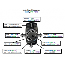 Interface Video Camara Trasera BMW NBT Serie 1 2 3 4 5 6 7 X3 X4 X5 X6