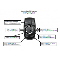 Interface Video Camara Trasera BMW NBT Serie 1 2 3 4 5 6 7 X3 X4 X5 X6