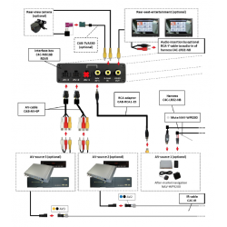 Video Reverse Camera Interface Range Rover Evoque Sport Vogue Discovery Freelander